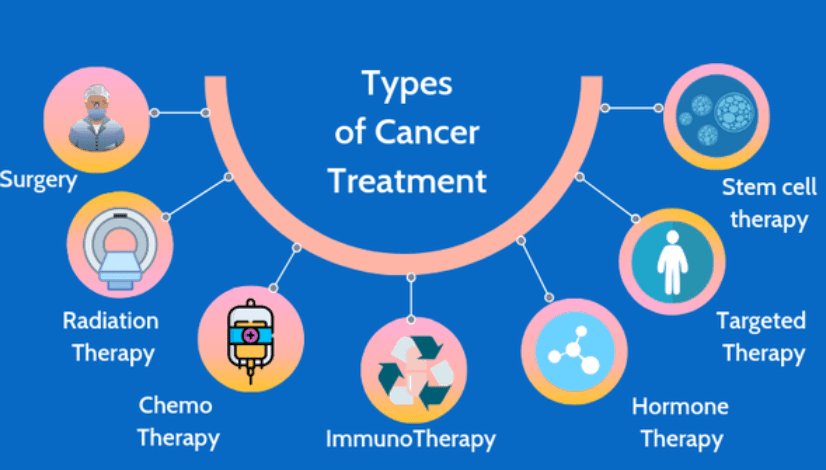 What is Targeted Therapy?-Stahlmann Special Material What is Targeted Therapy?-Stahlmann Special Material